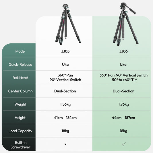 Ulanzi GlideGo JJ05 Photo Tripod Carbon met kantelbare arm - Grote statieven