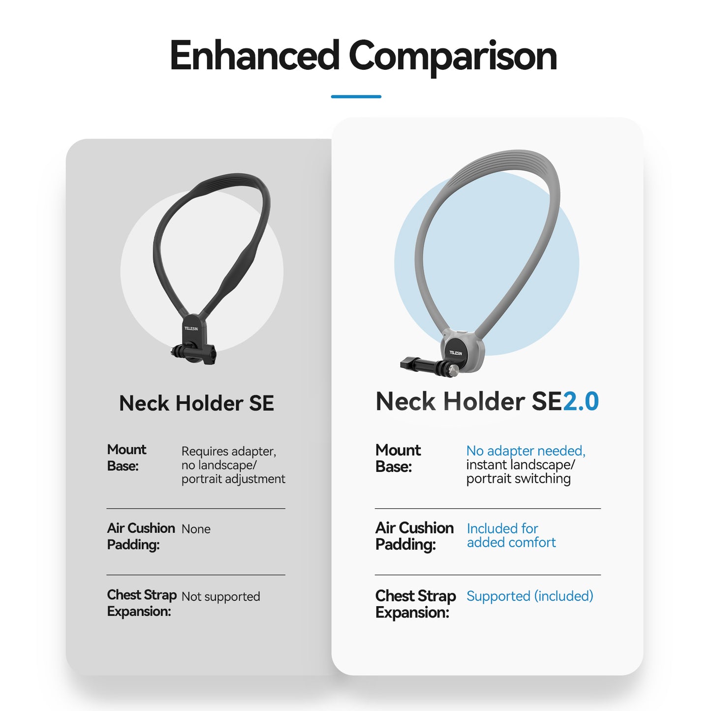 Telesin Neck Mount 360º Combo - GoPro & Smartphone - Grijs -