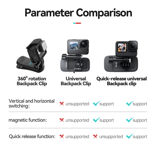 Telesin Quick-Release backpack clip voor GoPro & action cams - GoPro Mounts