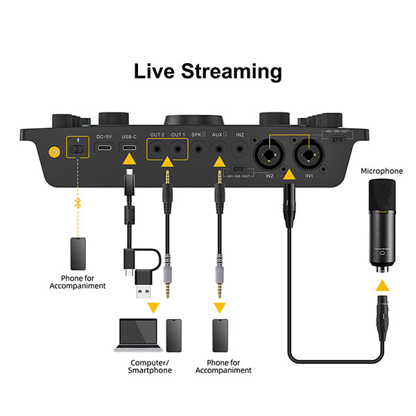 7RYMS Podcast Kit Solo - Caster, microfoon, koptelefoon - Microfoonaccessoires