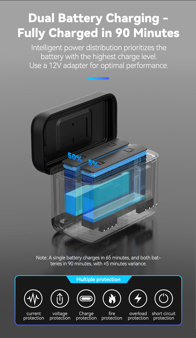 Telesin Oplaadbox voor Insta360 X3 Accu's (2 slots) - GoPro Accu's en opladers