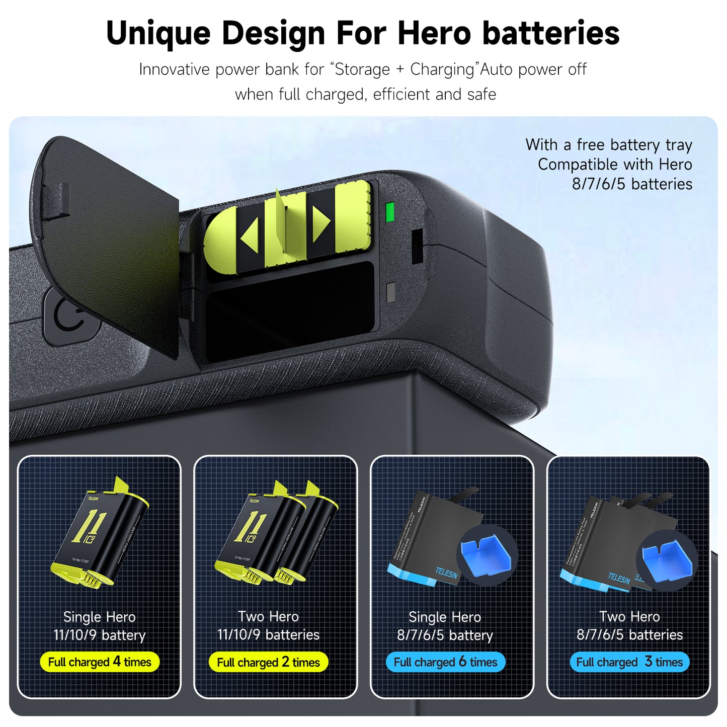 Telesin 10000mAh powerbank voor GoPro-accu's - GoPro 9 t/m 12 - GoPro Accu's en opladers