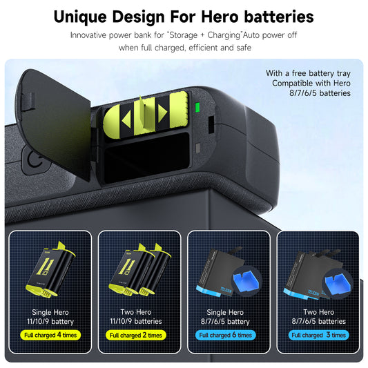 Telesin 10000mAh powerbank voor GoPro-accu's - GoPro 9 t/m 12 - GoPro Accu's en opladers