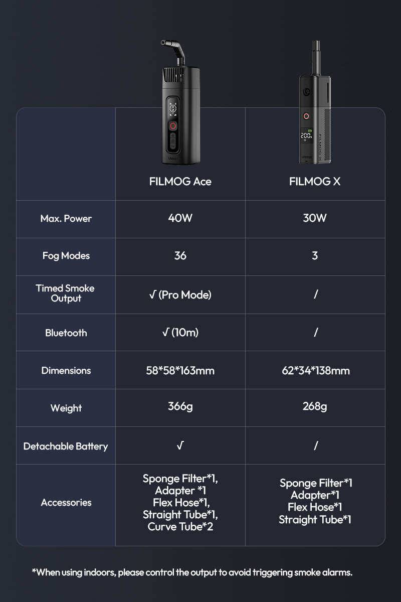 Ulanzi FM02 FILMOG X Kleine Rookmachine - Overige producten