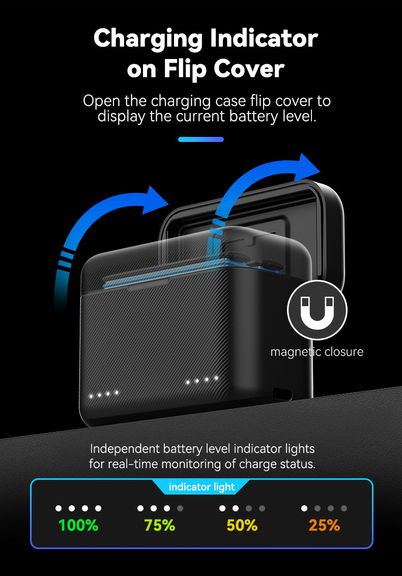 Telesin Oplaadbox voor Insta360 X3 Accu's (2 slots) - GoPro Accu's en opladers