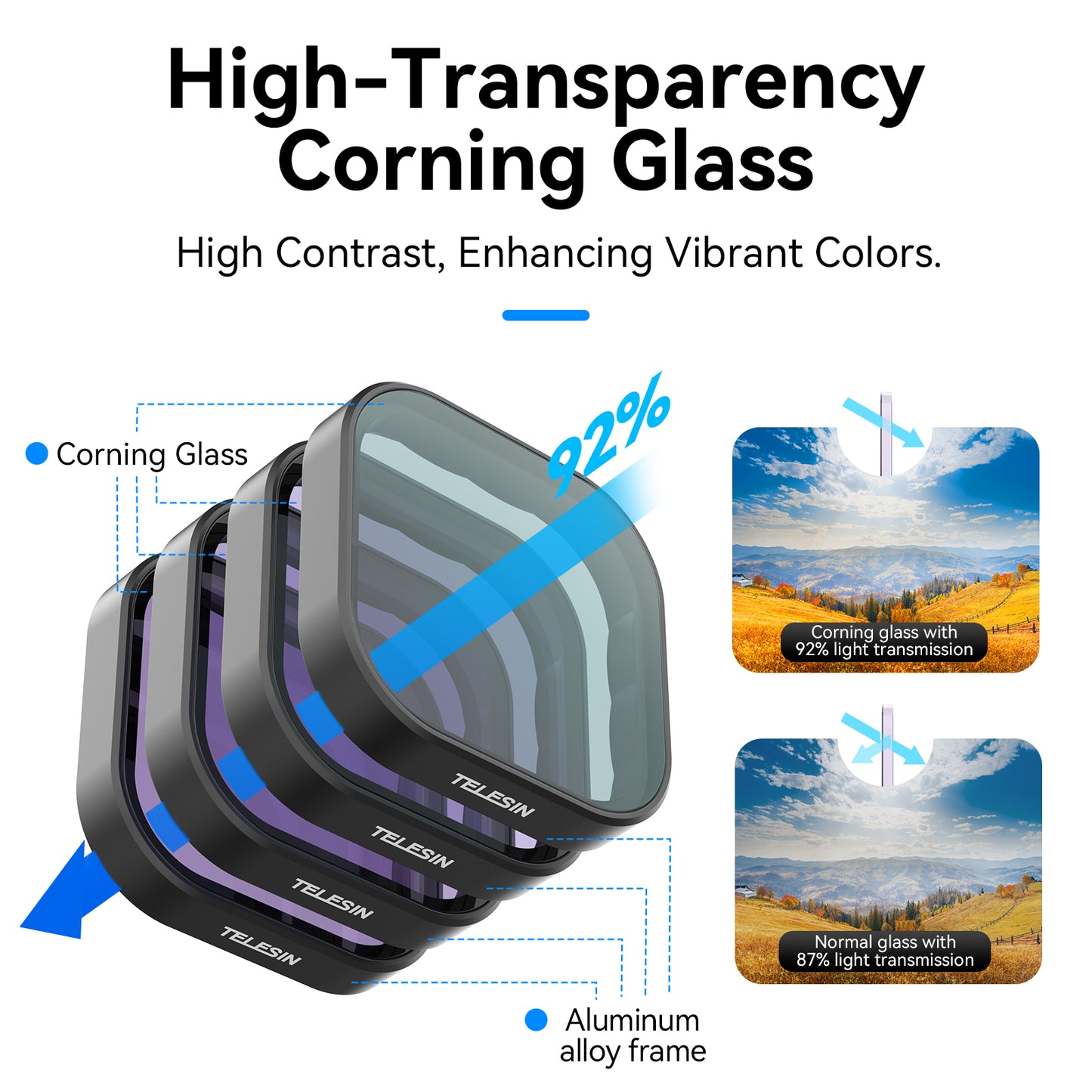 Telesin CPL Lens Filter voor GoPro Hero 13 - GoPro filters