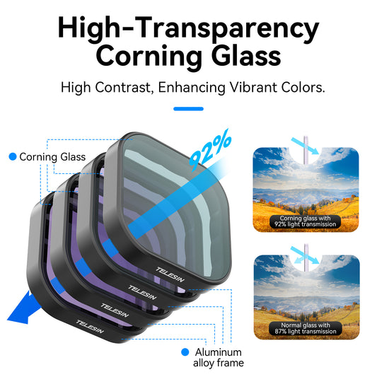 Telesin Lens Filter Kit voor GoPro Hero 13 - CPL+ND8/16/32 - GoPro filters