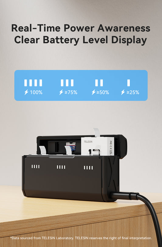 Telesin Pocket Triple Oplaadcase met 2 batterijen - voor GoPro 13 - GoPro Accu's en opladers