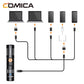 Comica VM10 Pro compacte microfoon voor telefoon en camera - met 3.5mm en USB-C - Richtmicrofoons