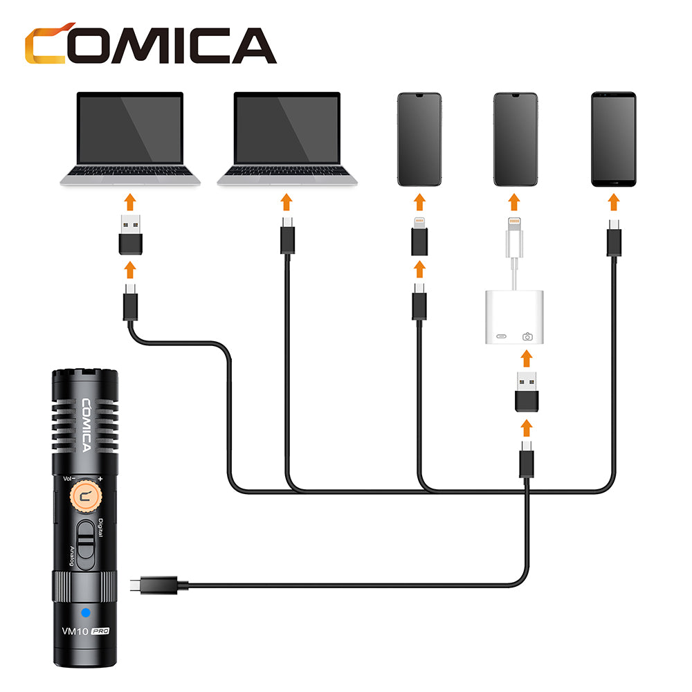 Comica VM10 Pro compacte microfoon voor telefoon en camera - met 3.5mm en USB-C - Richtmicrofoons