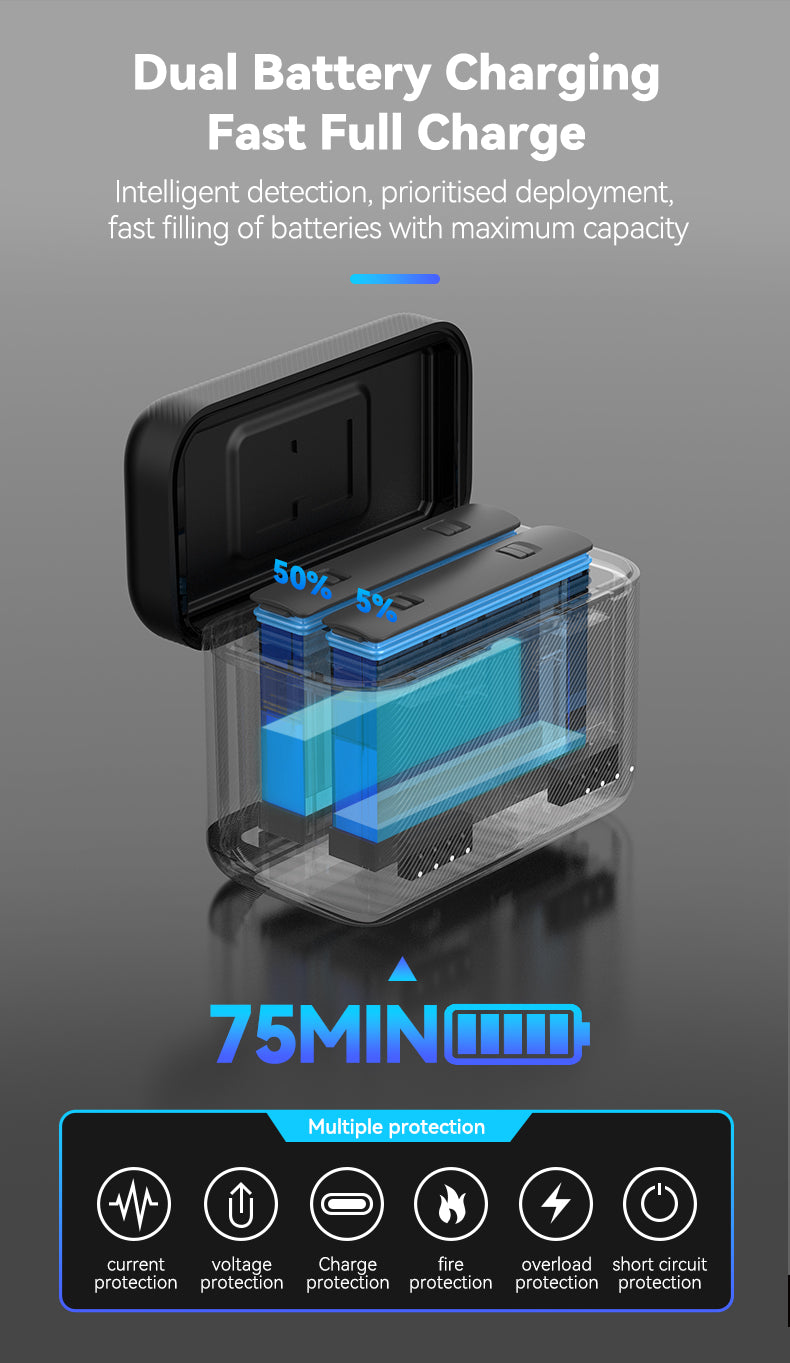 Telesin Oplaadbox voor Insta360 X4 Accu's (2 slots) - GoPro Accu's en opladers