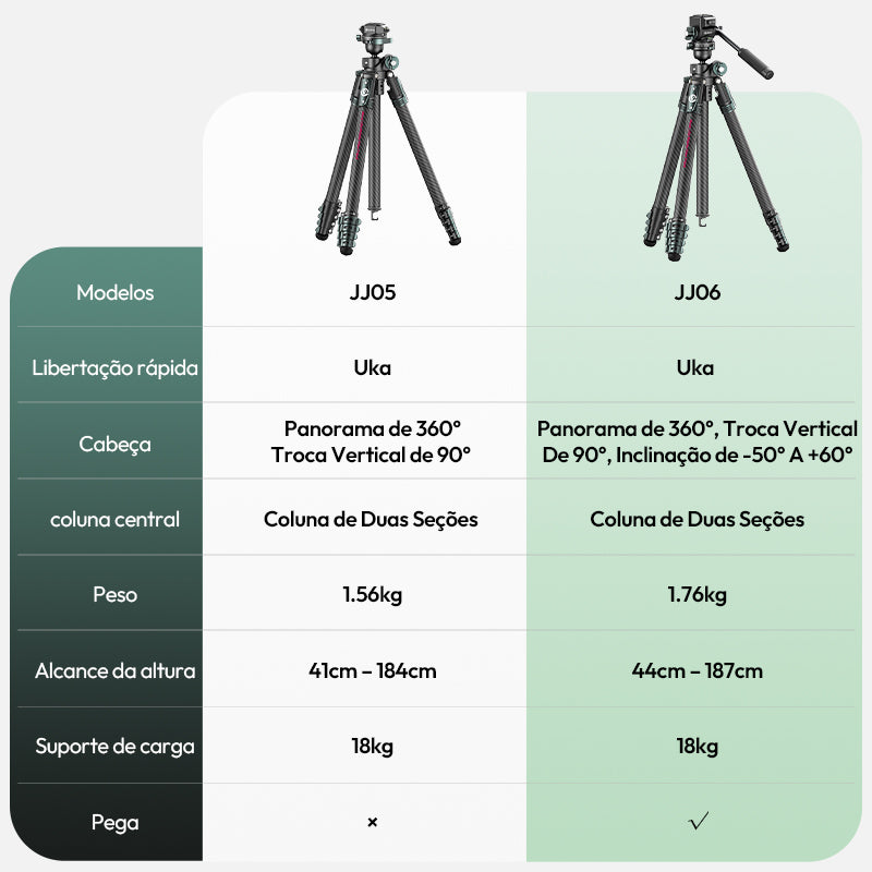 Ulanzi GlideGo JJ06 Video Tripod Carbon - Noir